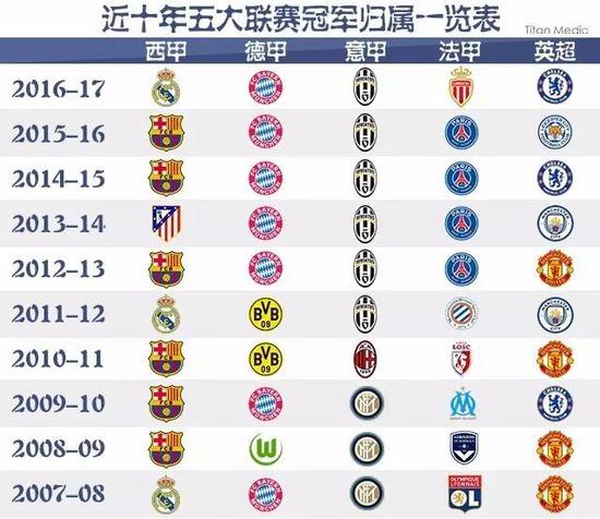 业价值的案