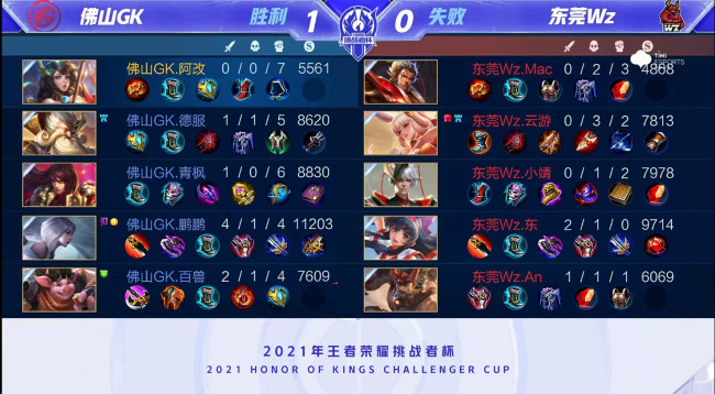 结果的能力 结果的能力